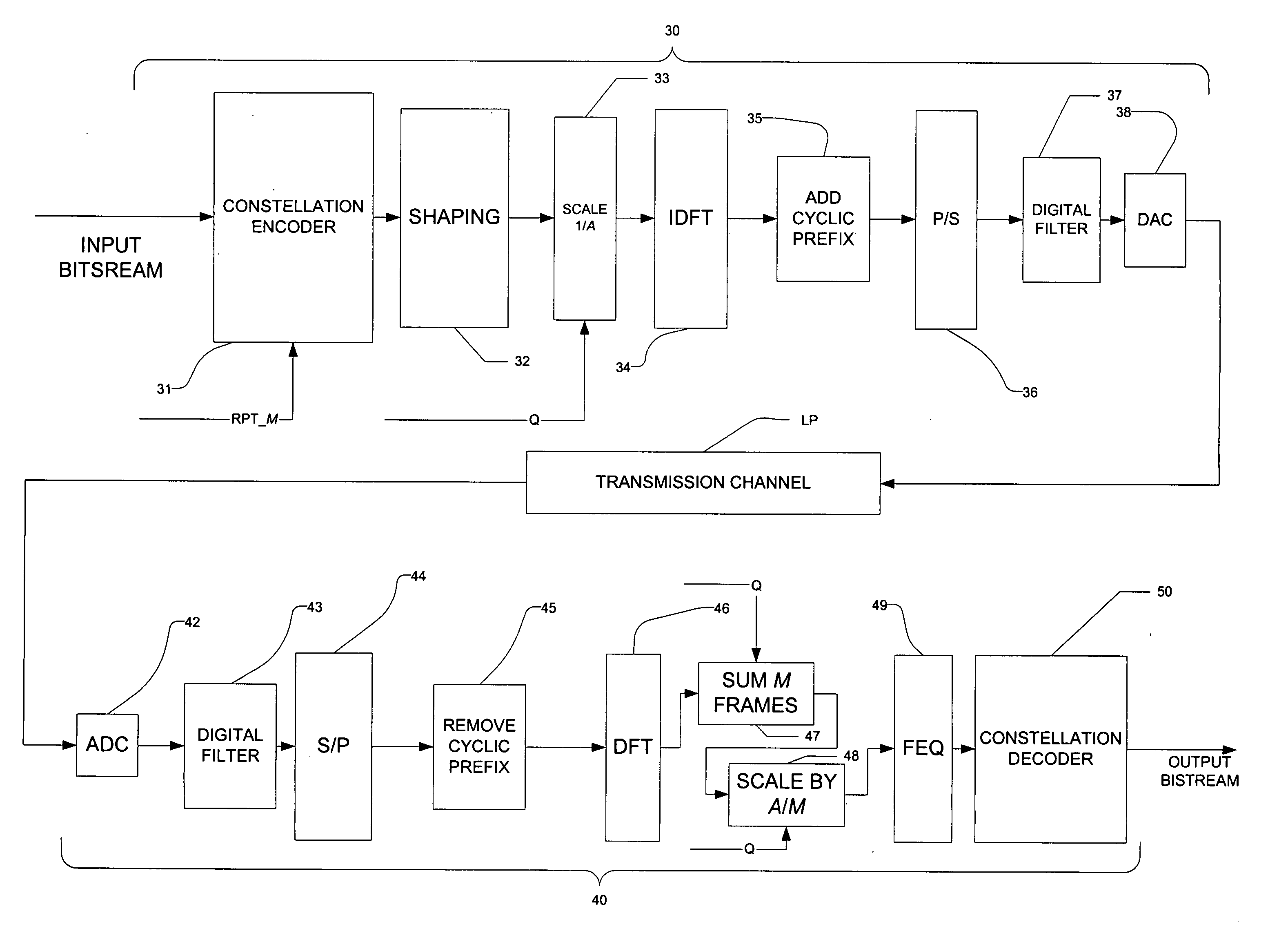 Efficient low-power mode for multicarrier communications