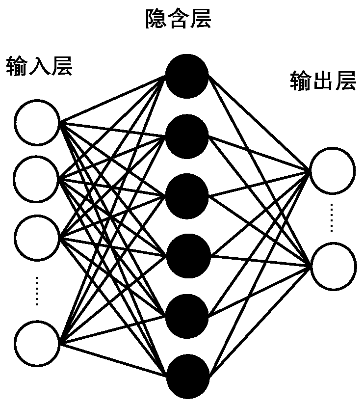 Indoor visible light positioning method and equipment based on machine learning