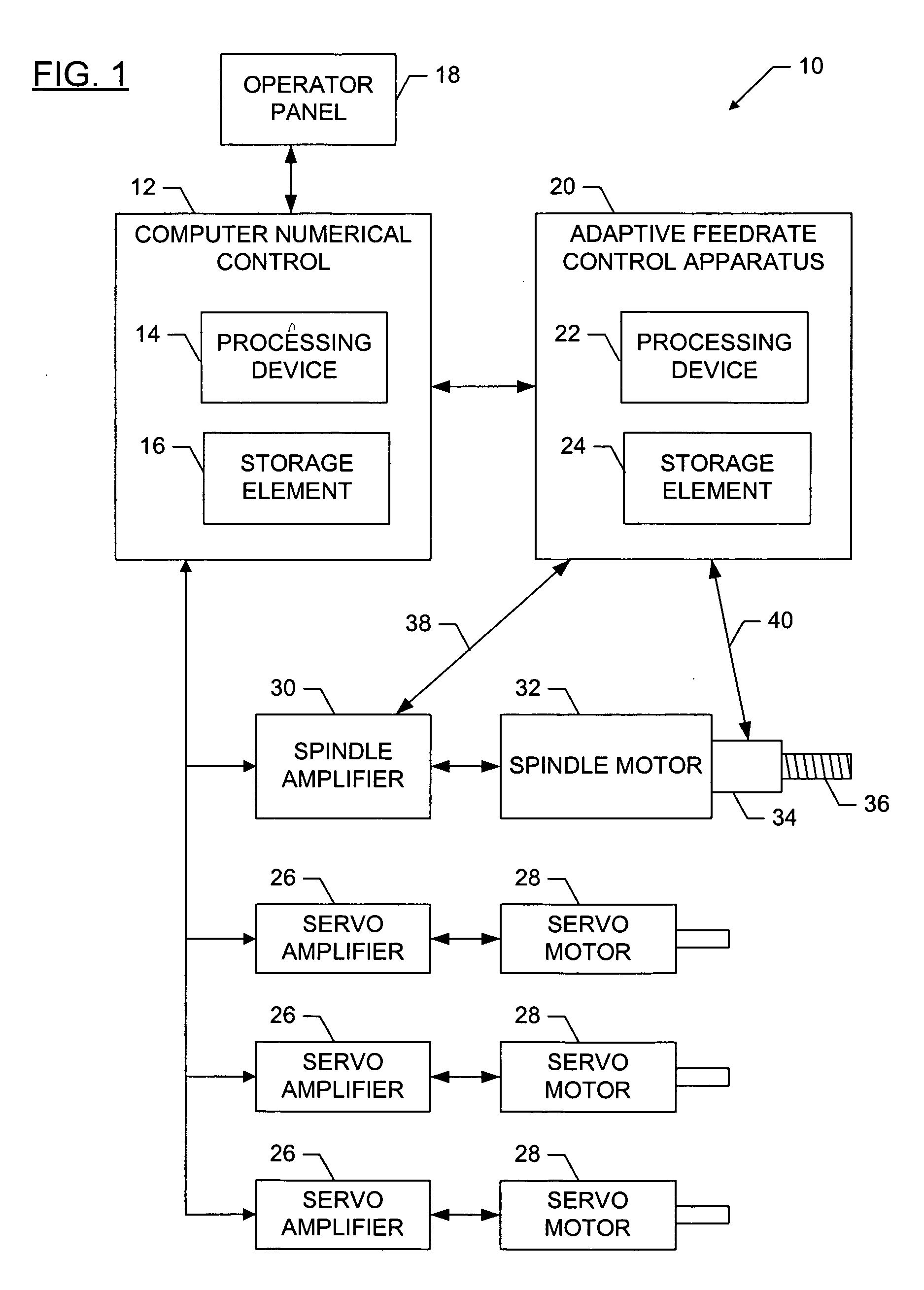 Apparatus for machine tool feedrate override using limiting parameters corresponding to actual spindle speed