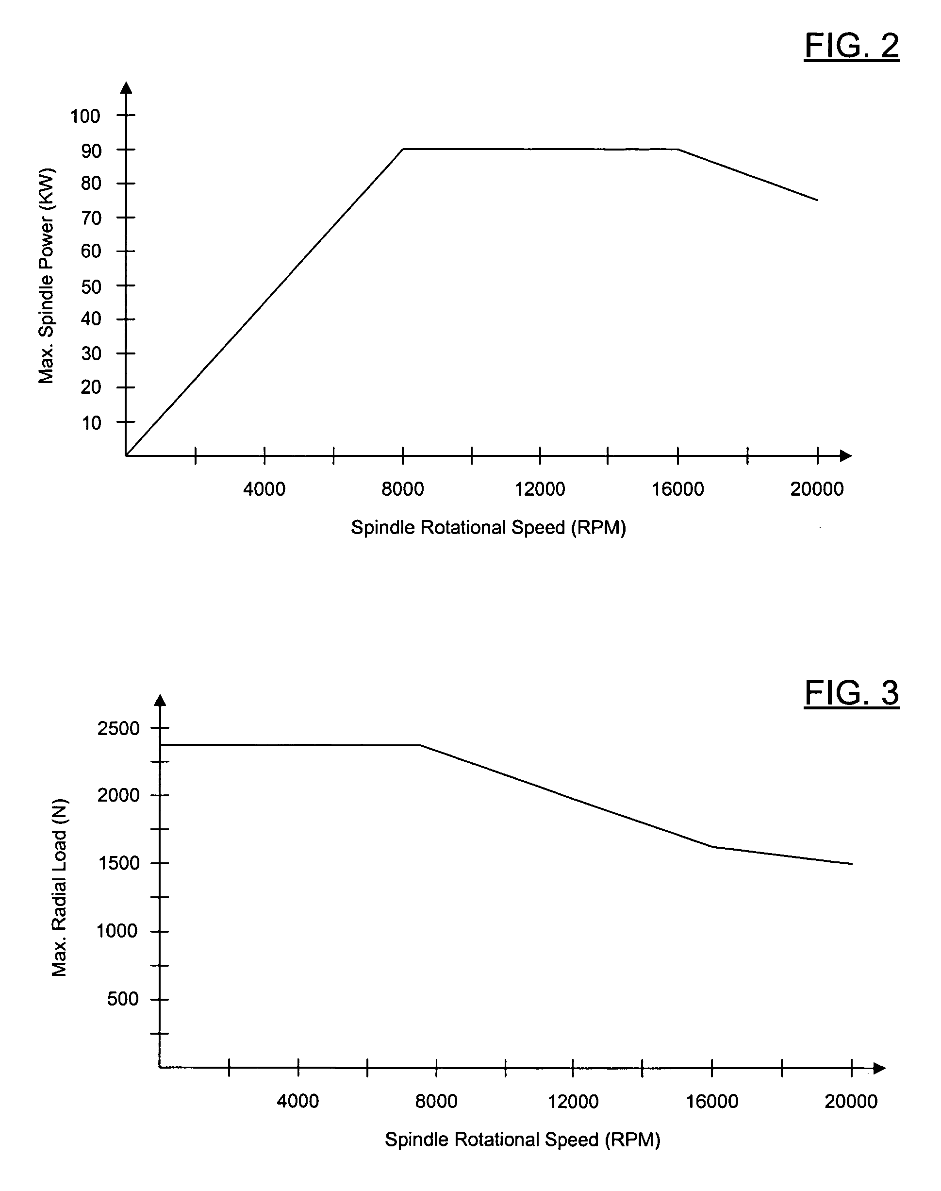 Apparatus for machine tool feedrate override using limiting parameters corresponding to actual spindle speed