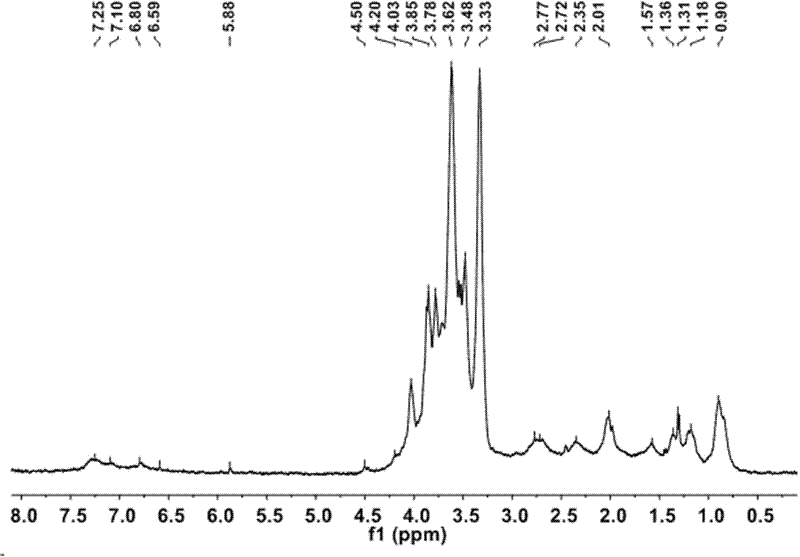 Active fraction in lucid ganoderma fruiting body, extracting method, application thereof and preparation