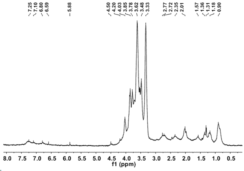 Active fraction in lucid ganoderma fruiting body, extracting method, application thereof and preparation