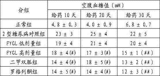 Active fraction in lucid ganoderma fruiting body, extracting method, application thereof and preparation