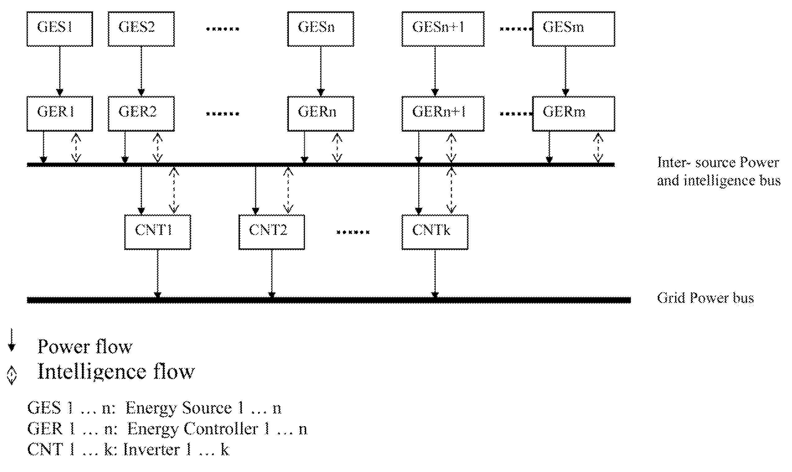 Method and apparatus for multi-source electrical energy grid-tied transformation