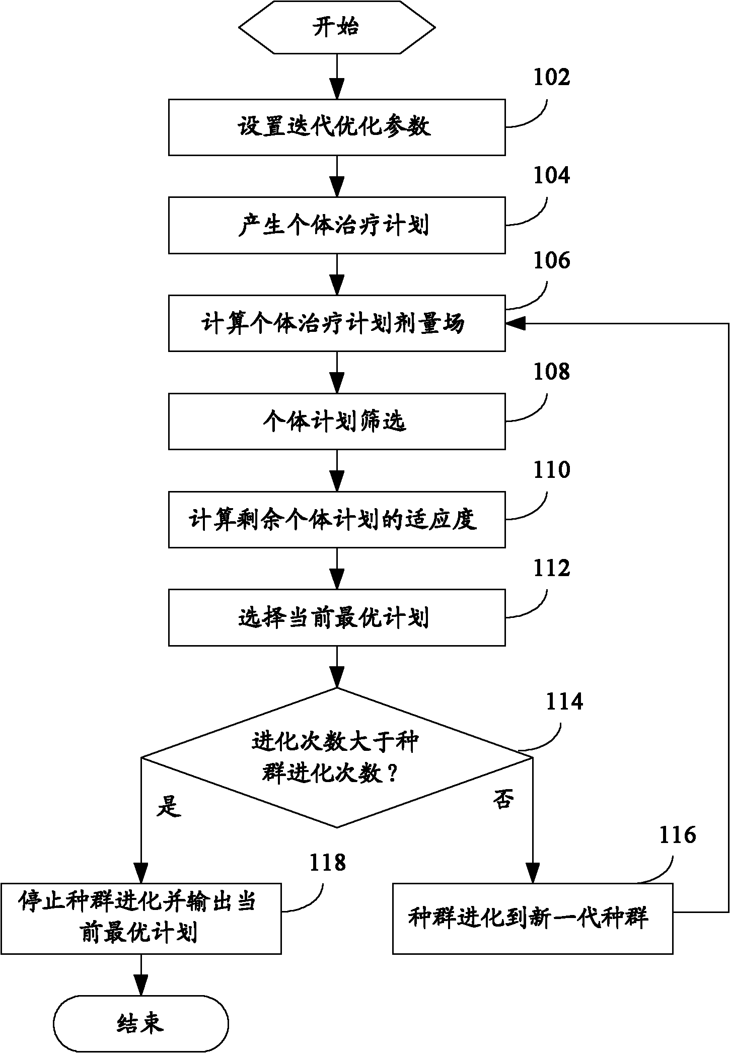 Reverse planning method for treatment plan and treatment plan system