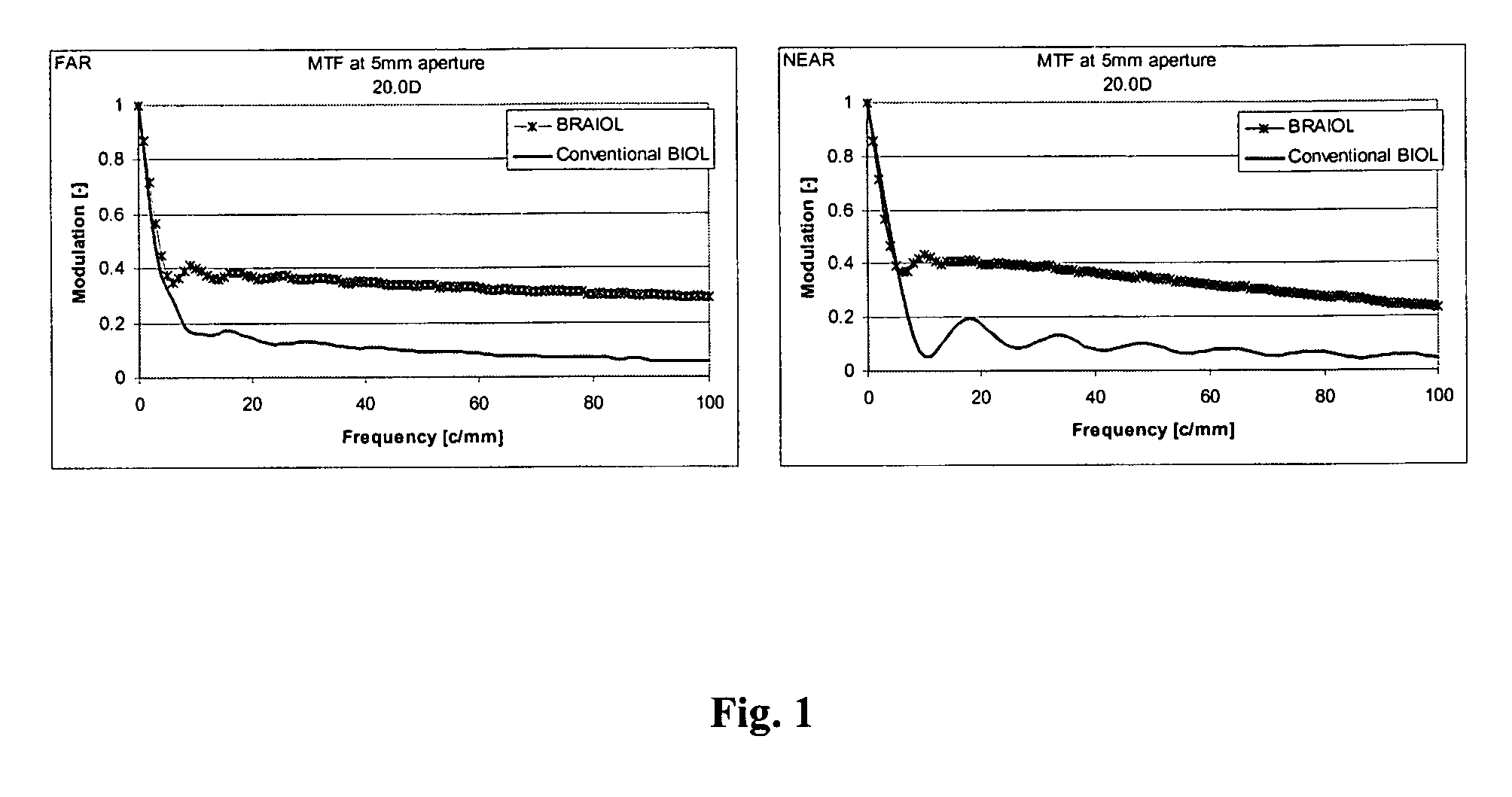 Multifocal ophthalmic lens