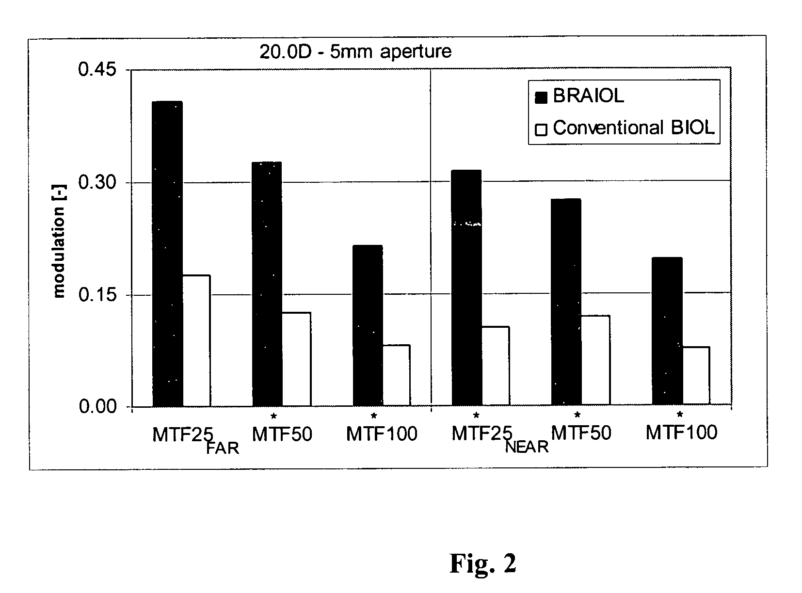 Multifocal ophthalmic lens