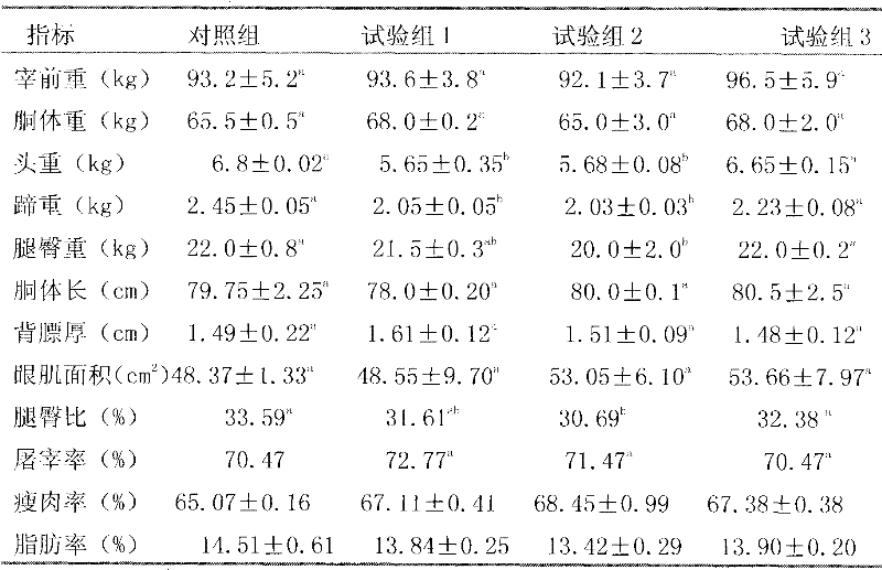 Chinese herbal feed additive for improving meat quality of fattening pigs