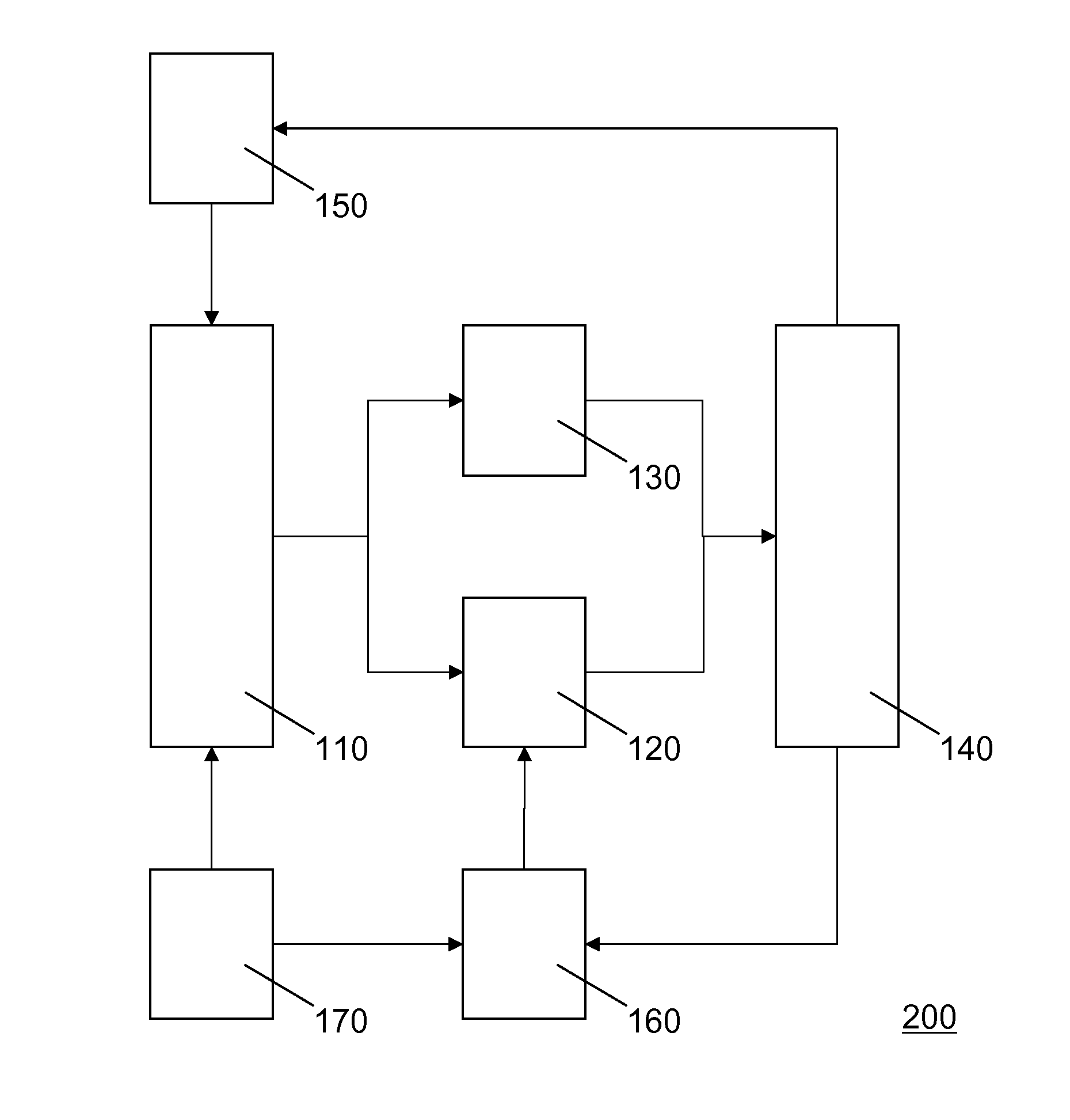 Physically unclonable function with tamper prevention and Anti-aging system