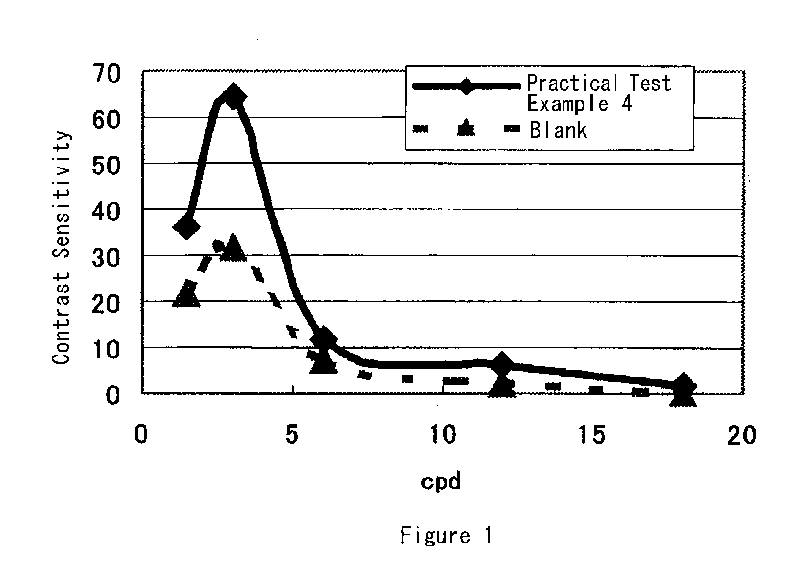 Ophthalmic composition