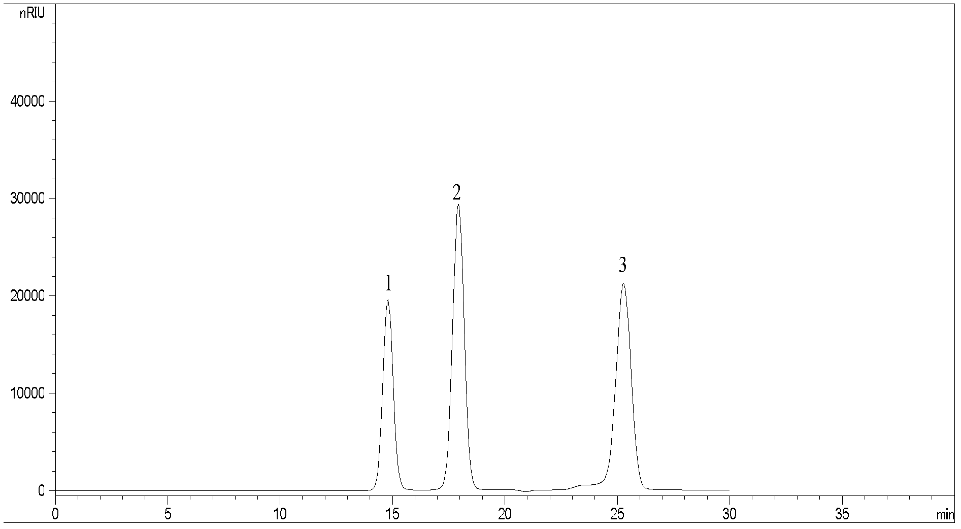 Method for determining glucose, fructose and saccharose in tobacco essence perfume