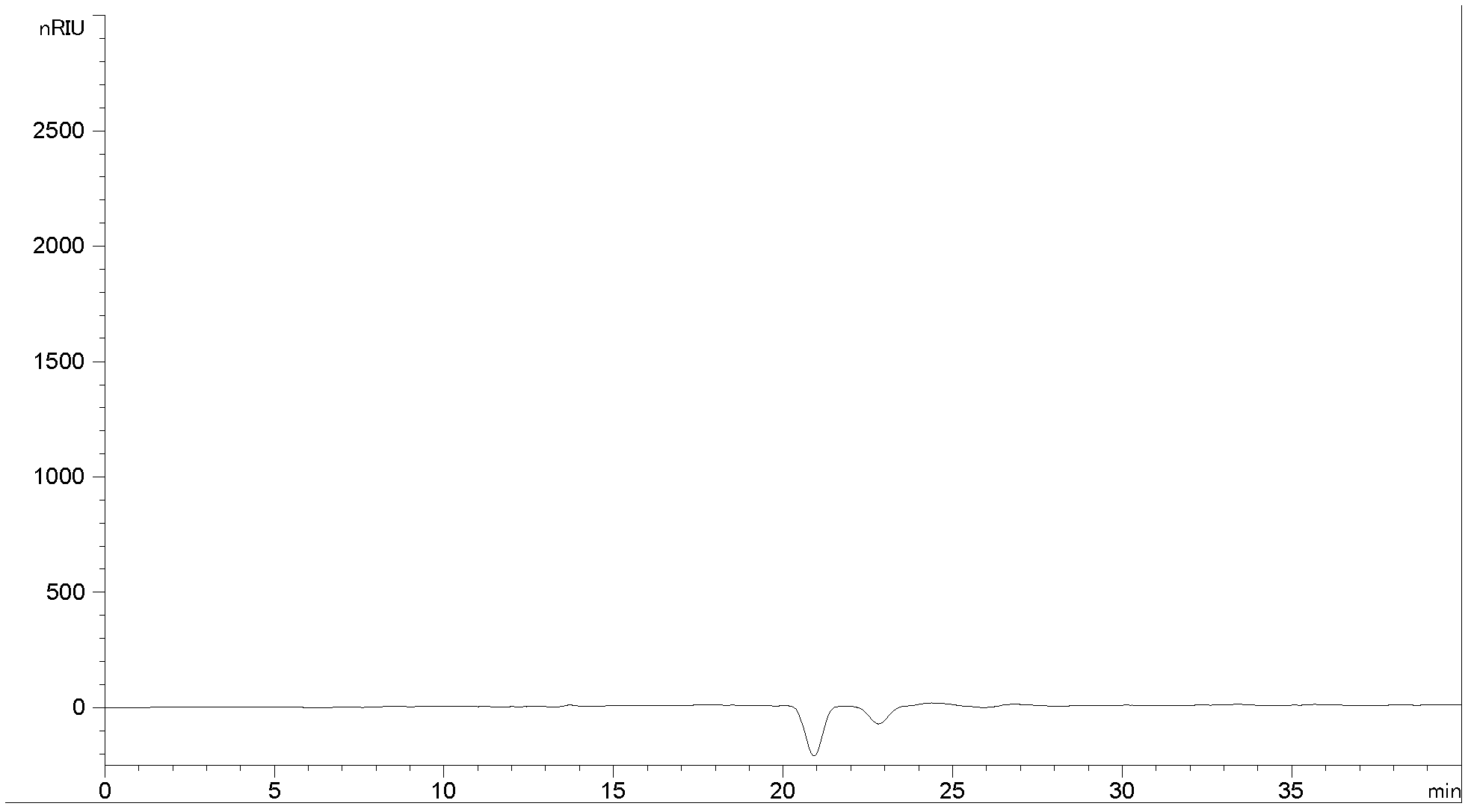 Method for determining glucose, fructose and saccharose in tobacco essence perfume