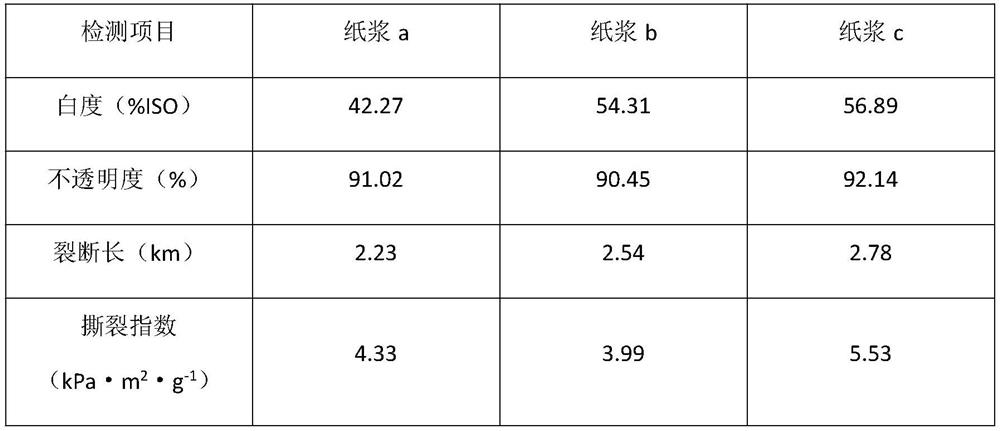 Composite enzyme for pulp making and its preparation method and use method