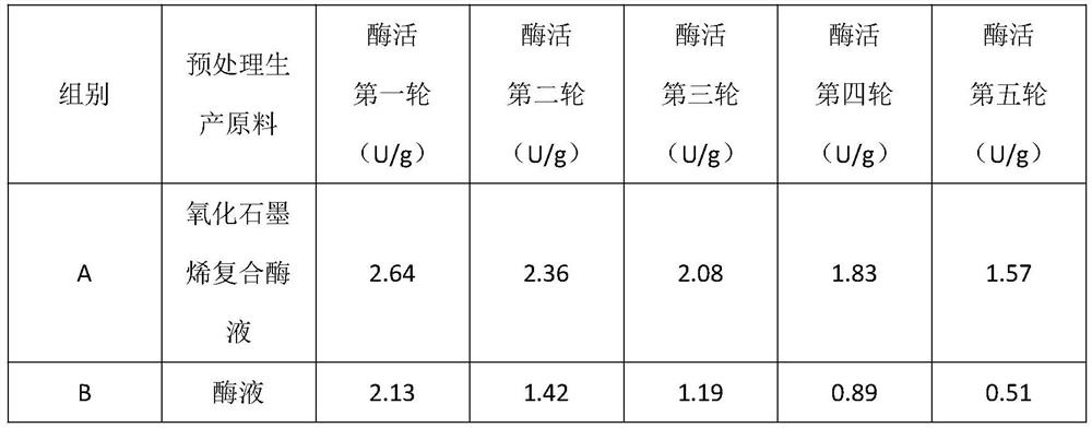 Composite enzyme for pulp making and its preparation method and use method