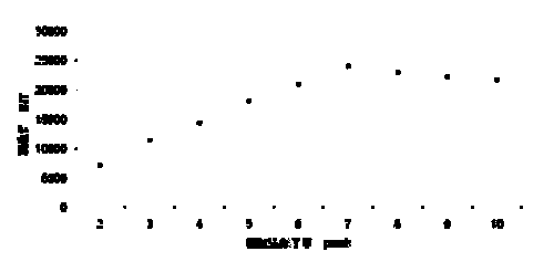 Liver cancer serum nucleic acid aptamers