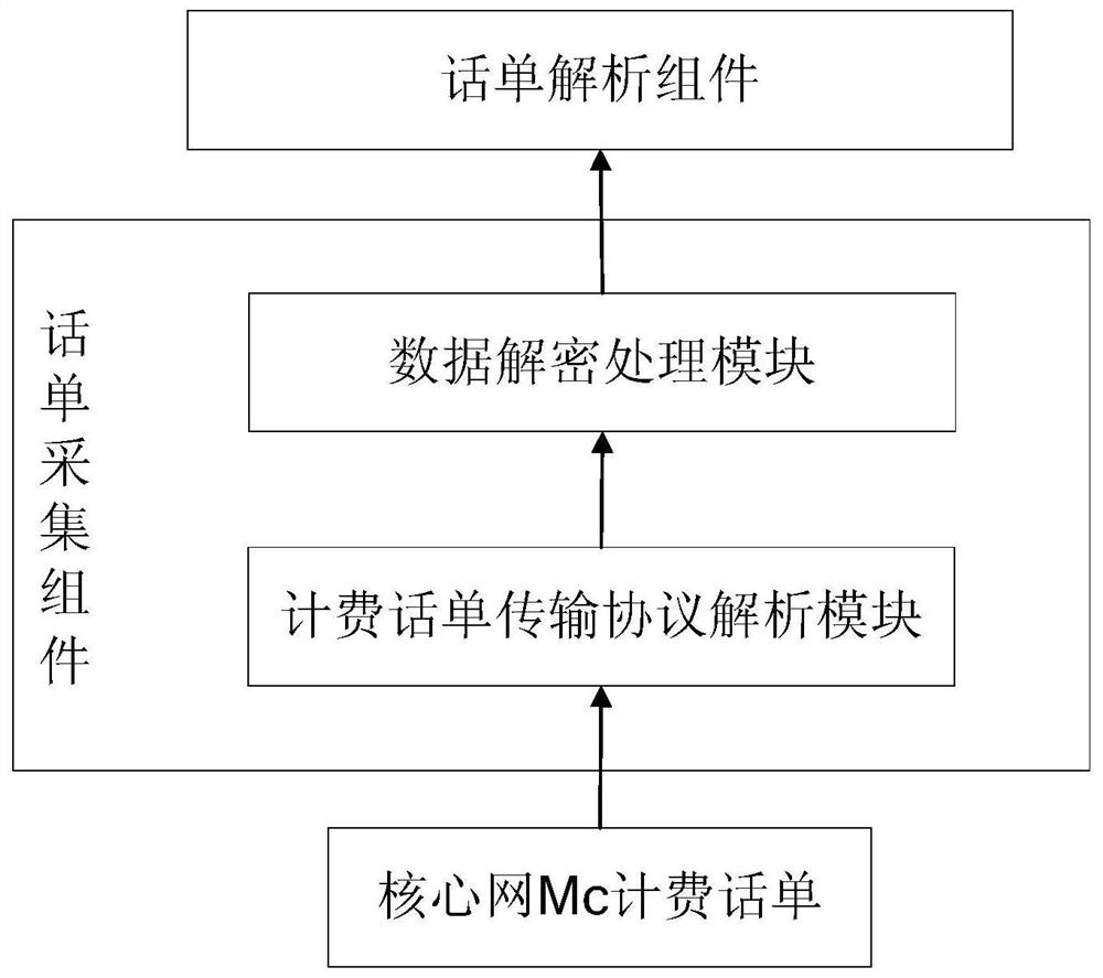 A system and method for backfilling numbers based on communication billing bills