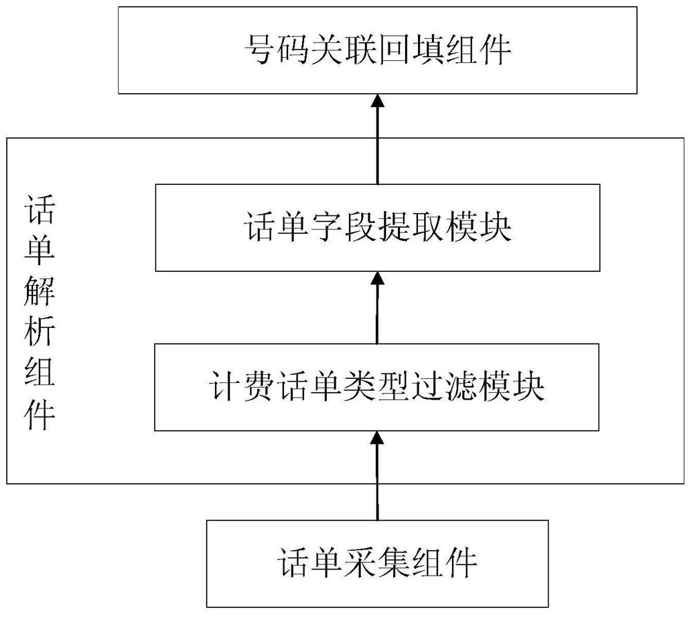 A system and method for backfilling numbers based on communication billing bills