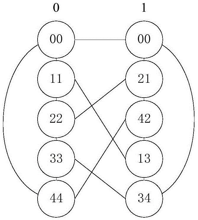 Order-flexible low diameter large scale interconnection network topological structure and routing method thereof