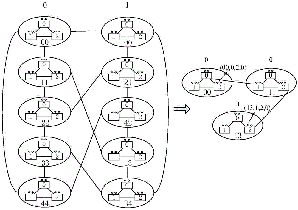 Order-flexible low diameter large scale interconnection network topological structure and routing method thereof