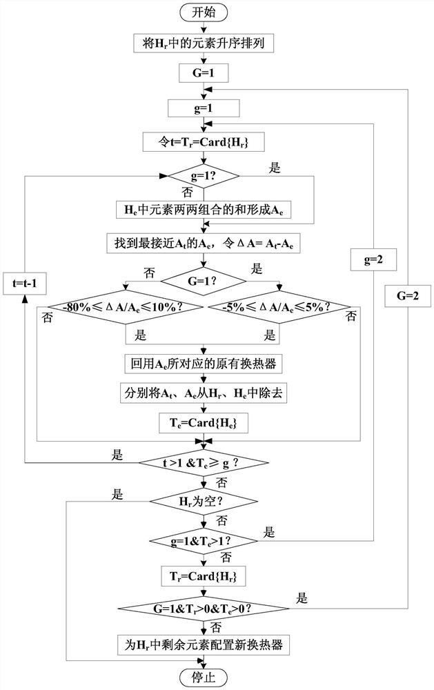 A method for matching area of ​​heat exchange network based on one-to-one and pair-to-two series