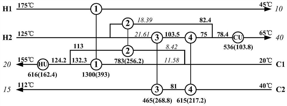 A method for matching area of ​​heat exchange network based on one-to-one and pair-to-two series