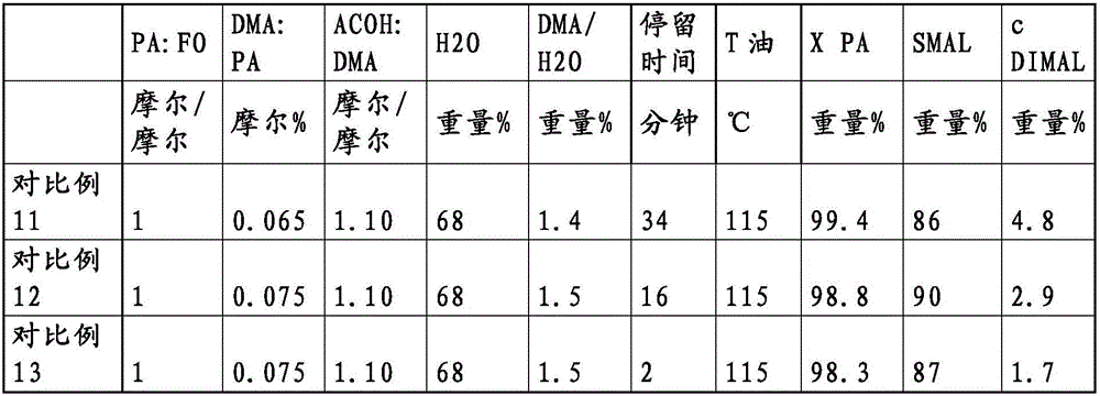 Optimized method for producing methacrolein