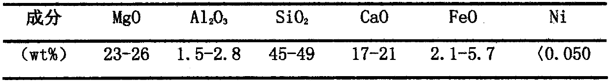 Method for preparing foamed ceramic from slag