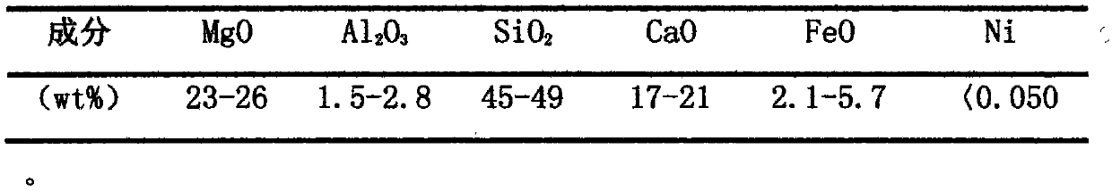 Method for preparing foamed ceramic from slag