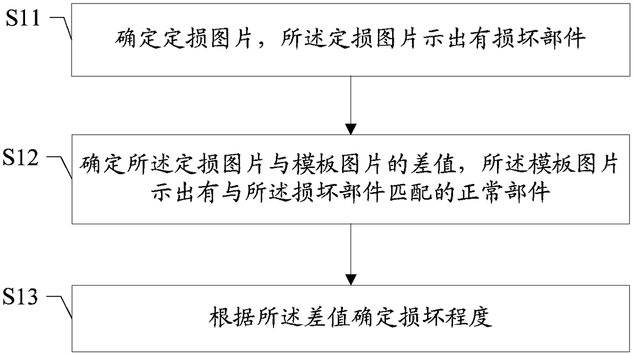 Vehicle damage determination method and device, computer-readable storage medium, and terminal