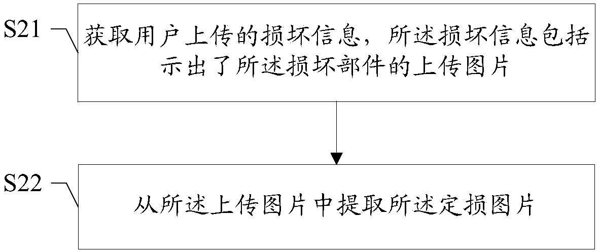 Vehicle damage determination method and device, computer-readable storage medium, and terminal