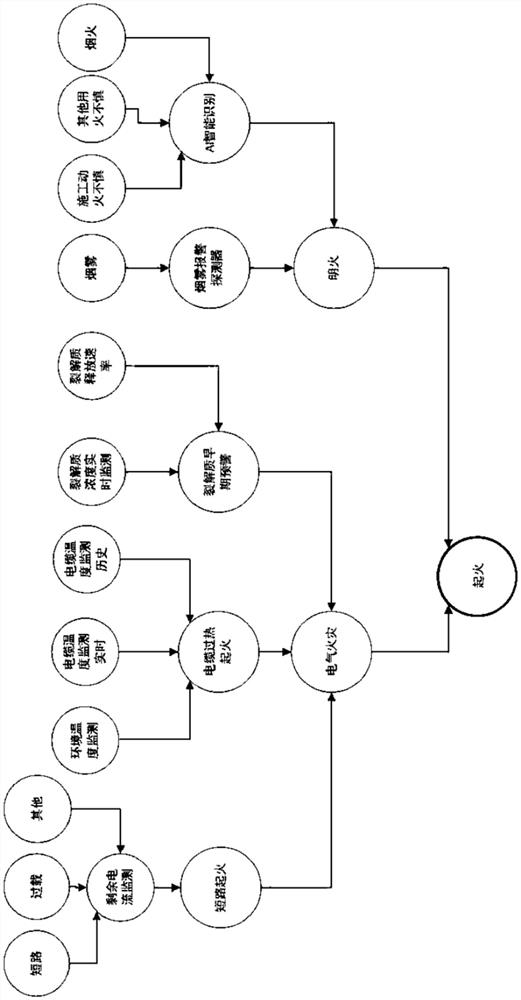 Digital fire safety assessment and visual operation and maintenance method