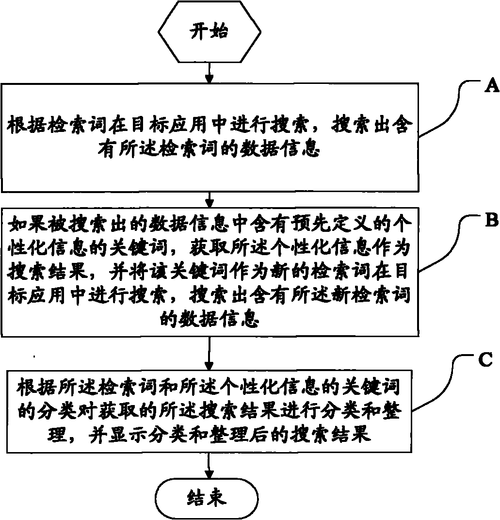 Information searching method for mobile terminal and mobile terminal