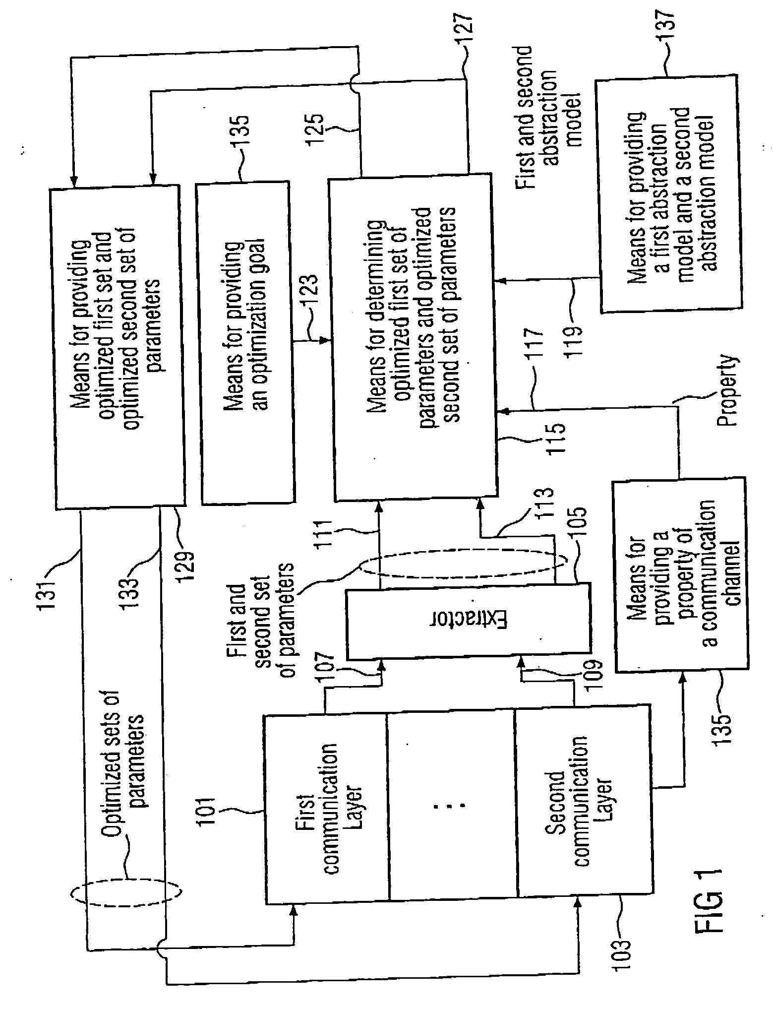 Apparatus and method for controlling an operation of a plurality of communication layers in a layered communication scenario