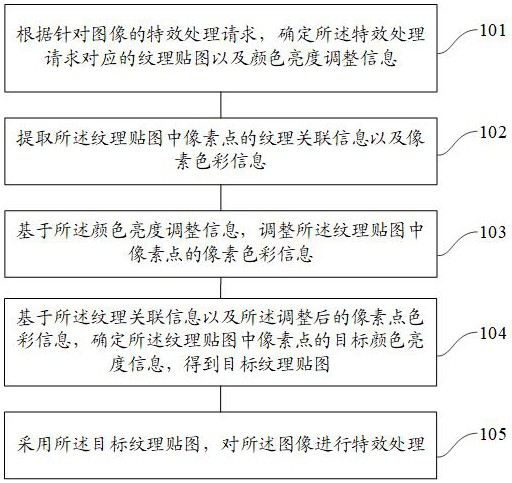 Image processing method and device