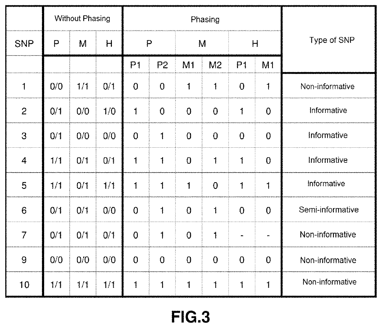 Method for the Study of Embryo Mutations in IN VITRO Reproduction Processes