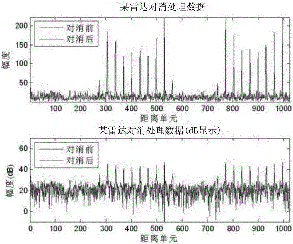 Multi-radar interference inhibition method for preventing interference in digital radio frequency storing and forwarding