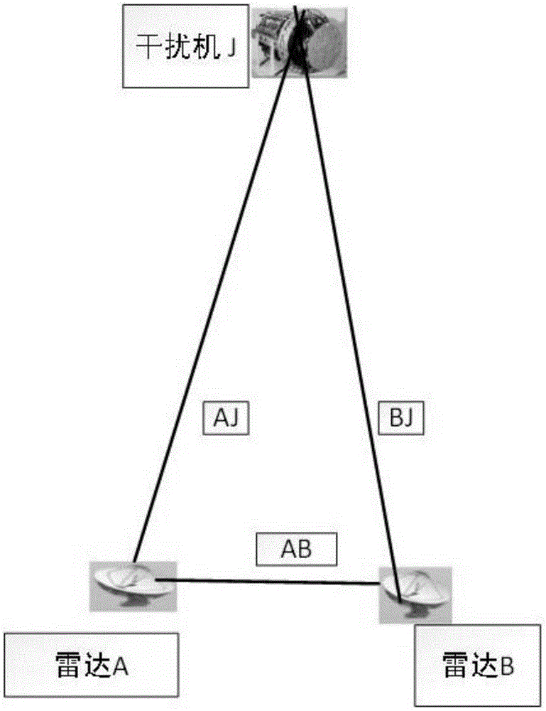 Multi-radar interference inhibition method for preventing interference in digital radio frequency storing and forwarding