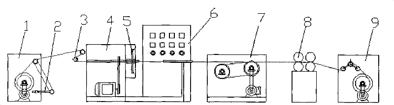 Method for manufacturing smokeless incombustible temperature-resistant tetrafluoroethylene electric wire