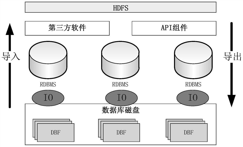 A data interaction method and device