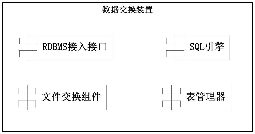 A data interaction method and device