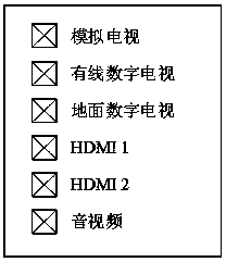 A method and apparatus for displaying a signal source list