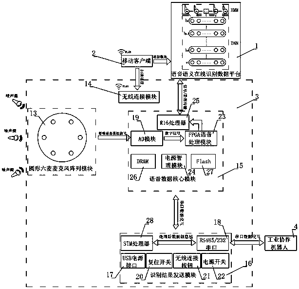 Robot voice control system in noisy condition environment