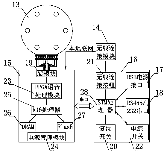 Robot voice control system in noisy condition environment