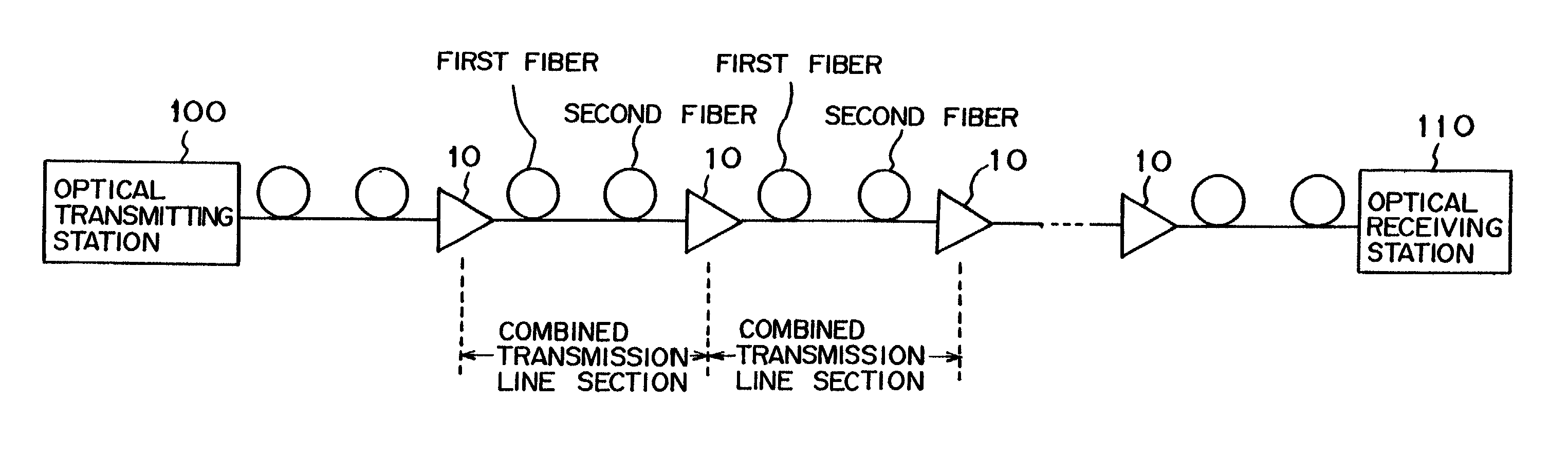 Optical transmission system