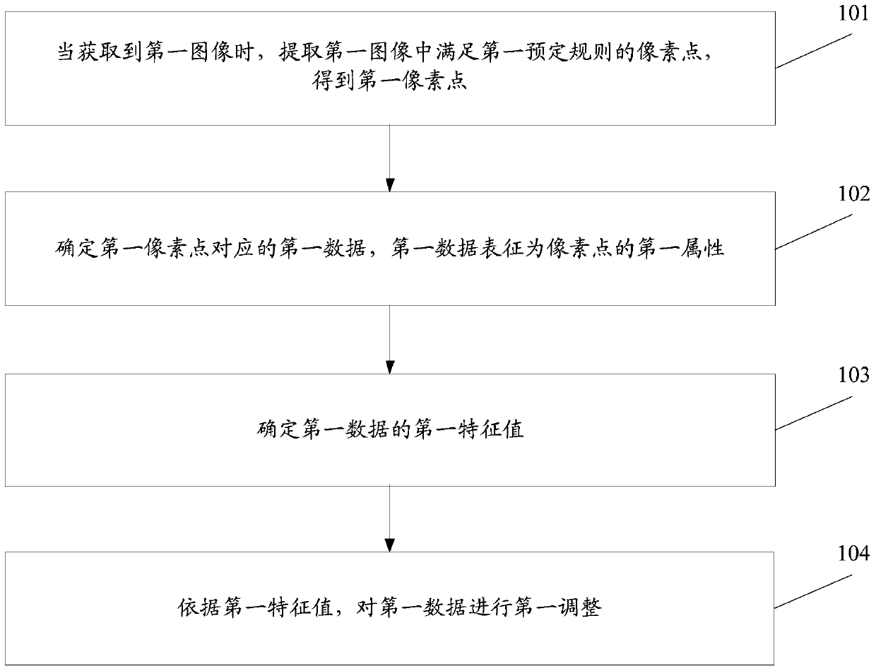 An information processing method and electronic device