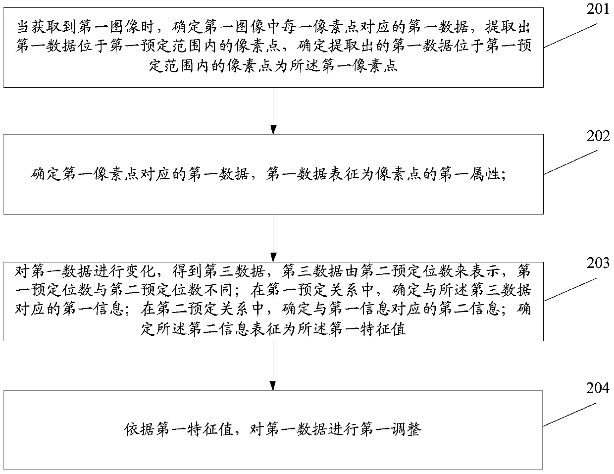 An information processing method and electronic device