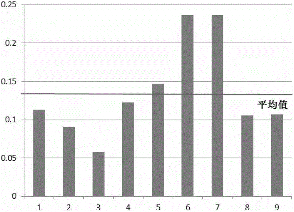 The fpga architecture and implementation method of pedestrian detection system based on hog and svm