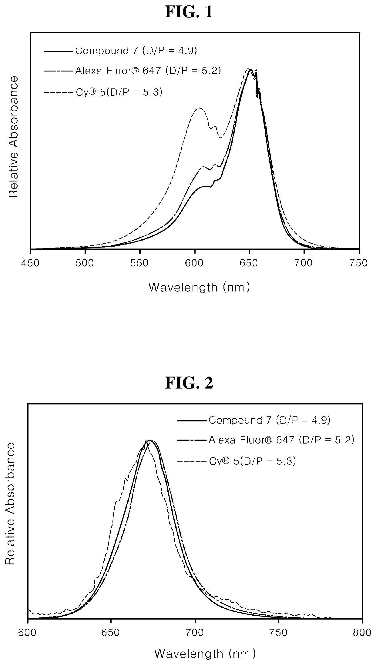 Labeling dye and kit including same