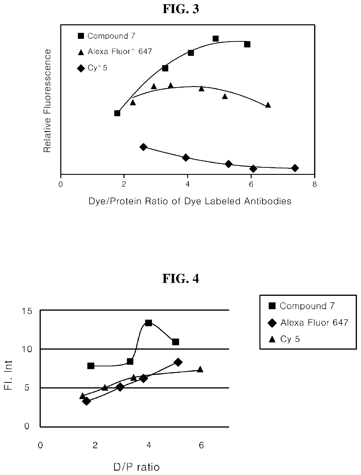 Labeling dye and kit including same