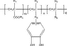 Silicon-containing acrylic resin based on catechol structural functionalization and preparation method and application thereof